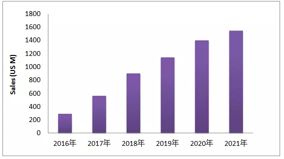 EGFR-T790M这个热门靶点，最近有啥动向？
