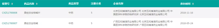 图片来源：药融圈