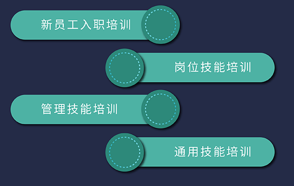 人生就是博培训发展，包括新员工入职、岗位技能、通用技能和管理技能培训

