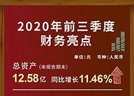 人生就是博发布2020第三季度财报！