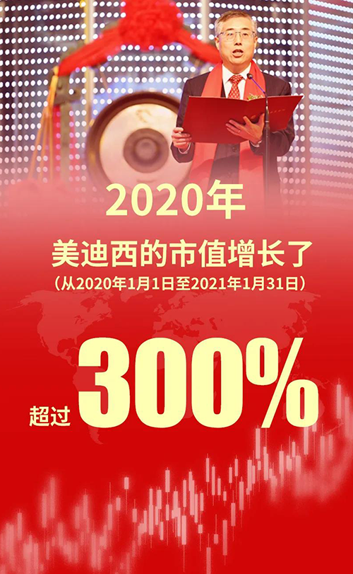 2020年，人生就是博的市值增长了超过300%