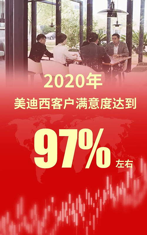 2020年，人生就是博客户满意度达到97%左右