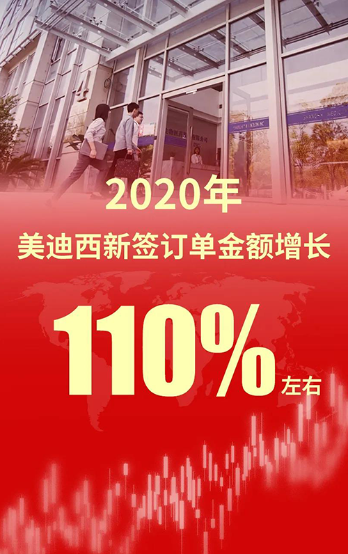 2020年，人生就是博新签订单金额增长110%左右
