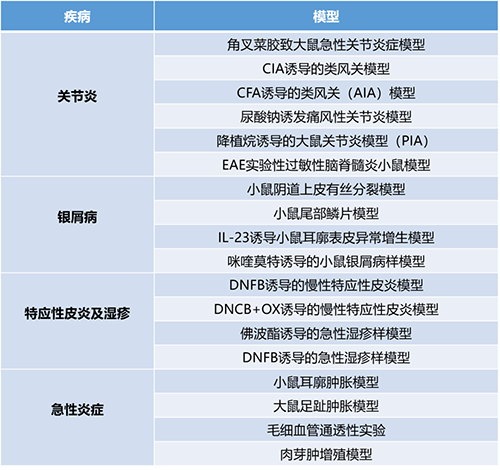 论坛一 #第一幕：炎症与自身免疫疾病
